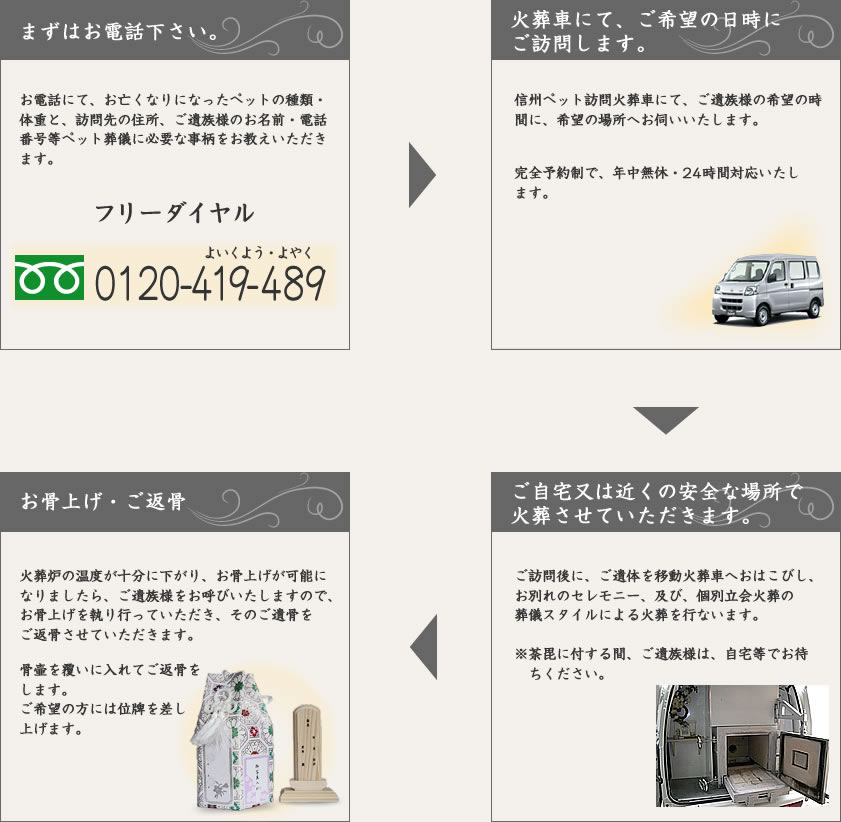 出張火葬の流れ 出張火葬の流れ