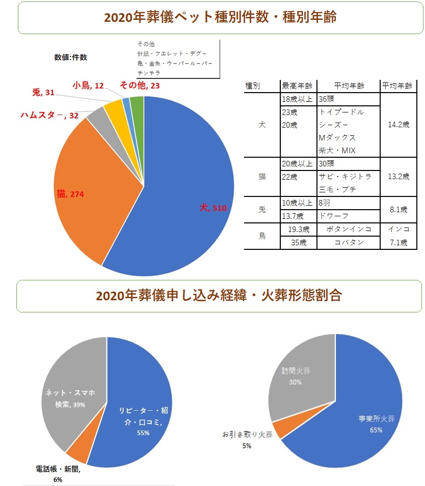 一般社団法人アプリシエイション運営の信州 ペット訪問火葬 一般社団法人アプリシエイション運営の信州 ペット訪問火葬